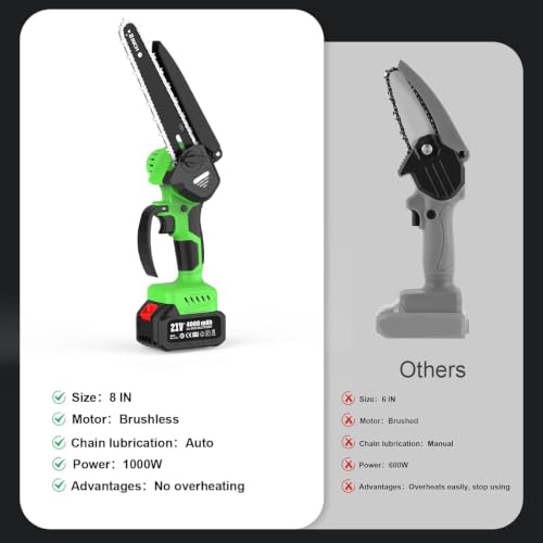 2 in 1 8IN Brushless Cordless Pole Saw & Mini Chainsaw with Extension Pole - color: Green02