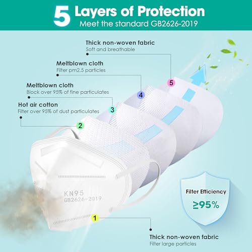 LEMENT KN95 Face Masks,100 Pack Breathable Cup Dust Mask For Adults,5 color - color: Adult-100 Pack-color