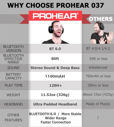PROHEAR 037 Bluetooth 6.0 Hearing Protection Headphones with Rechargeable 1100mAh Battery, 30dB SNR Safety Noise Reduction Ear Muffs with 120H Playtime for Mowing - Red - color: 037red