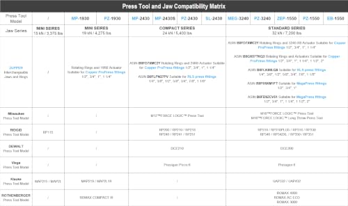 ZUPPER Compact Press Tool Kit for 1/2" to 1-1/4" Copper Pipes - style: MP-2430S (kit with 4 VUS Copper Press Jaws 1/2" to 1-1/4")