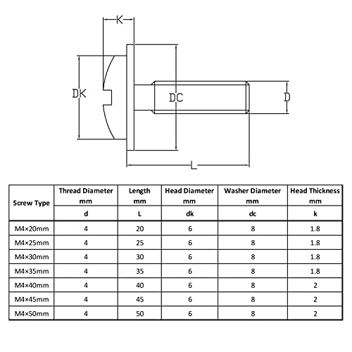 WELLOCKS M4 Cabinet Pull Screws, Black 25 to 50mm 200 PCS - color: Black, size: 200PCS