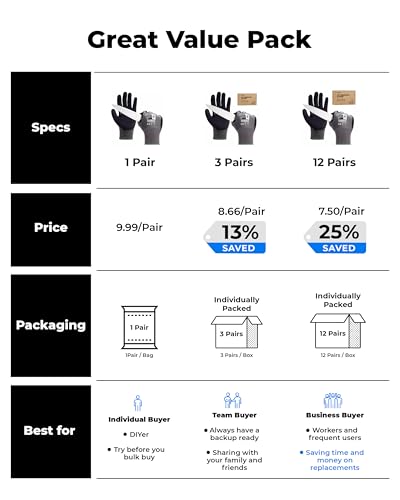 toolant ComfyCut A3 Cut Resistant Work Gloves, ANSI & EN388 Certified Protection with Superior Comfort, Fiberglass-Free, Touchscreen & Flexible Grip, for Fishing, Gardening, DIY, Assembly, XX-Large - size: XX-Large