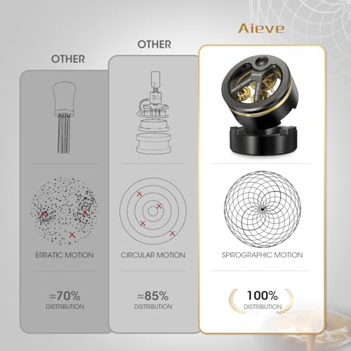 Aieve 54mm Spirographic WDT Tool Espresso, Metal Espresso Distribution Tool - color: Gold-Black