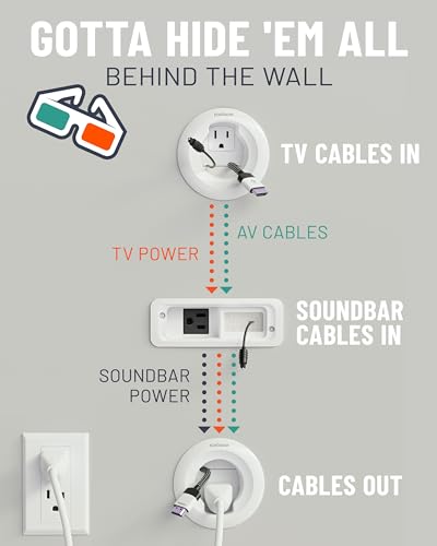 ECHOGEAR in Wall Cable Management Kit for TV & Soundbar, DIY Cord Hider