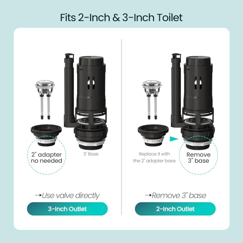R&T Universal Dual Flush Valve for 2-piece Toilet with Top Push Button Toilet Repair Kit Inside Tank Compatible with 3-Inch and 2-Inch Toilet Drain Outlet A2422U - color: 3-lnch Drain Outlet(Add 2" Converter）
