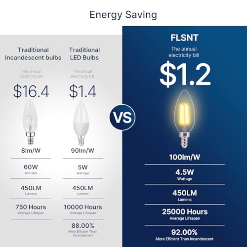 FLSNT B11 E12 LED Candelabra Bulbs 60W Equivalent, Dimmable LED Candle Light Bulbs, 2700K Soft White (Warm Light), Pack of 12 - color: 2700k Soft White, size: 12 Count (Pack of 1)