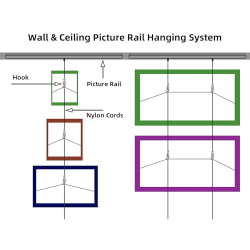 Picture Rail Hanging System 47 inch, Heavy Duty Picture Hanging Kit