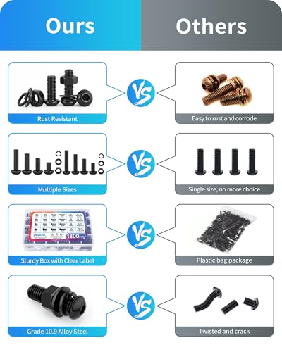 1800PCS Metric Screw Assortment, Metric Bolt Assortment Kit M2 M3 M4 M5 Machine Screws with Lock & Flat Washers, Grade 10.9 Alloy Steel Hex Socket Button Head Black Screws Nuts and Bolts Kit (Black) - size: M2M3M4M5 1800PCS (Black)