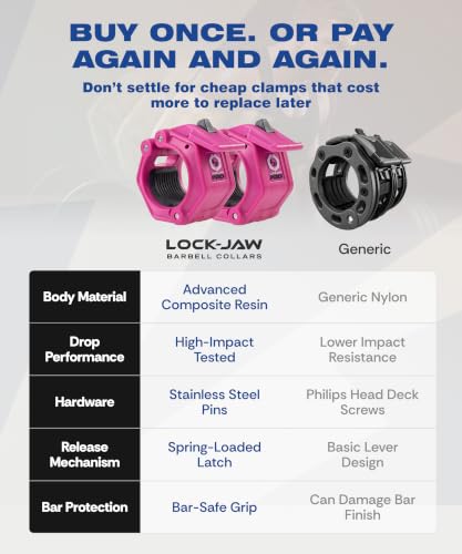 Lock-Jaw PRO 2 Barbell Collars/Clamps, 2"/50mm Olympic Bars - color: Pink