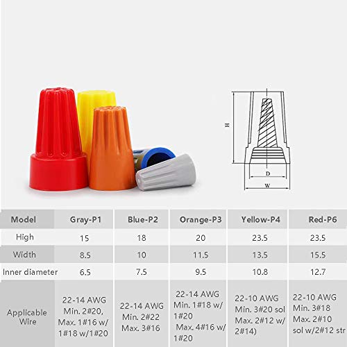 240 Pcs Electrical Wire Connectors Screw Terminals - Twist Nuts Caps Wire Connection, Spring Insert Assortment kit
