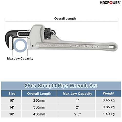 MAXPOWER Pipe Wrench Set 10" 14" 18", with 1" 2" 2.5" Jaw Capacity - size: 10, 14, 18-inch, style: Straight Pipe Wrench