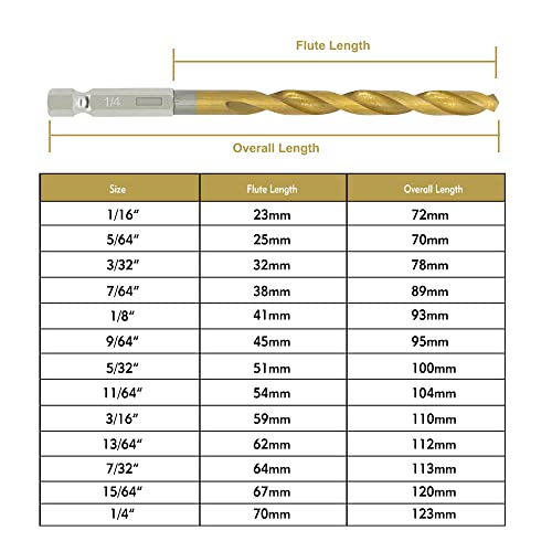 GMTOOLS 13 Pcs Titanium Coated Twist Hex Shank Drill Bit Set, 135 Degree Tip HSS Impact Drill Bit Set with Storage Case for Metal, Aluminum, Steel, Wood, Plastic, Quick Change Design 1/16" to 1/4" - style: 13PCS