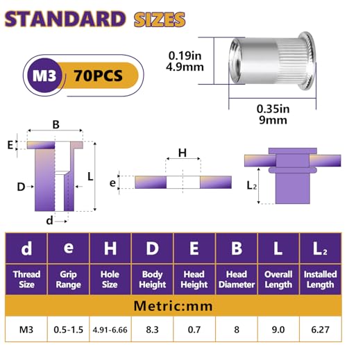 70Pcs M3-0.5mm Rivet Nut Set Flat Head 304 Stainless Steel | High Ductility, For Auto, Furniture & Industrial Use, Storage Case Included. - size: 70Pcs-M3