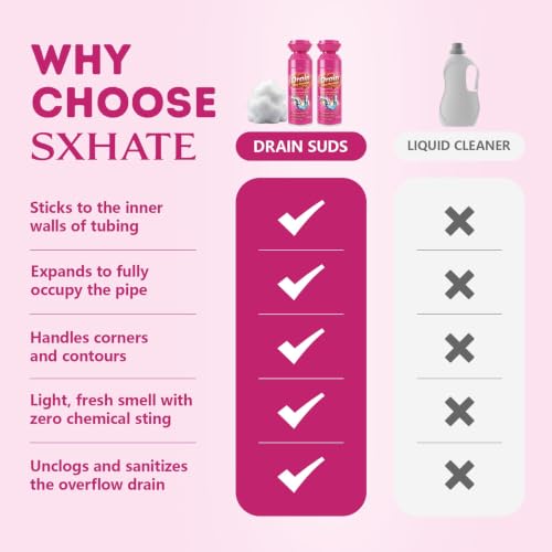 Foaming Drain Cleaner, Drain Clog Remover, Sink Hair Cleaner and Deodorizer, Expanding Foam for Hair, Grease and Soap Scum, for Kitchen Sinks, Bathroom, Showers, Tubs & Floor (2Pcs)