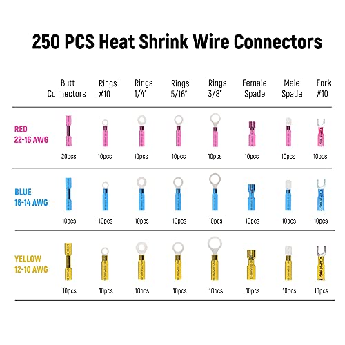 Wire Crimper for Heat Shrink Wire Connctors,Zhushan 20-10 AWG Heat Shrink Crimping Tool with 250pcs Electrical Wire Connectors,Ring Fork Buut Splice - style: Heat Shrink Crimping Tool(250pcs)