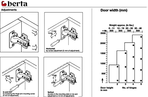 Berta 2-Pack Inset Frameless Soft Close Hinges – 110° 3D Adjustable, Clip-On Concealed European Hinges with Screws for Kitchen, Bathroom, Closet Cabinets – Ideal for Modern Cabinets - size: 2 Pieces