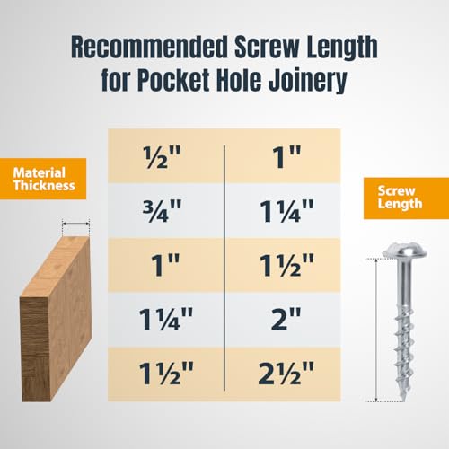 POWERTEC 72496 Twin Pocket Hole Jig Kit for Woodworking - with Drill Bit, Driver Bit, Hex Key, Stop Collar & 150 PK Pocket Hole Screws, Maxi-Loc Head, #2 Square Drive, 1-1/4" Coarse Thread - style: TwinPocket Hole Jig w/ 1-1/4" Screws (150PK)