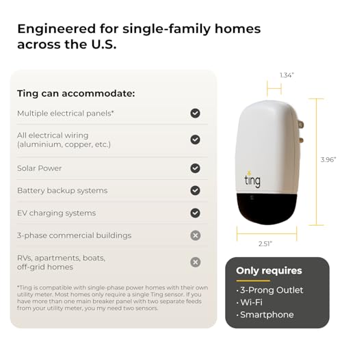 Ting Electrical Fire Prevention Sensor & Service - Residential Use Only