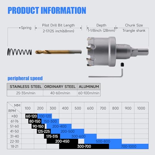 TCT Carbide Hole Saw Hole Cutter Set