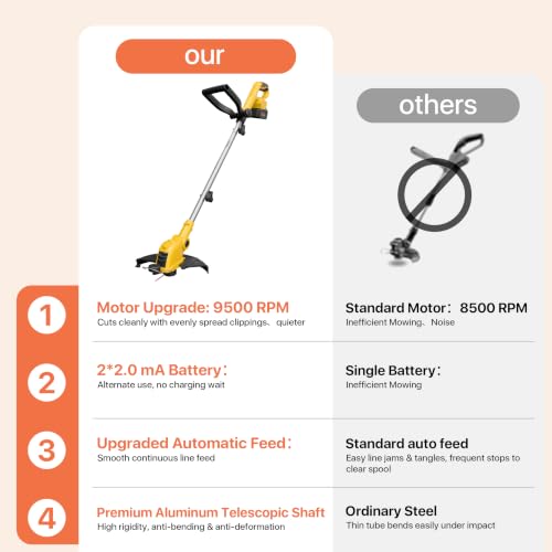 ALSO GO 21V Cordless Weed Wacker,12 Inch String Trimmer with Auto Line Feed - color: Pale Yellow