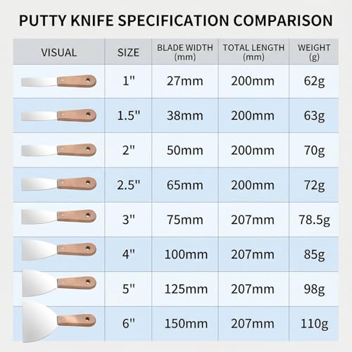 8Pcs Putty Knife Set – Rust-Free 1" to 6" Scrapers Perfect for Repairing Drywall, Removing Wallpaper & Mud Plaster Scraping! Upgrade Your DIY Toolkit! (Wooden Handles (Pack of 8))