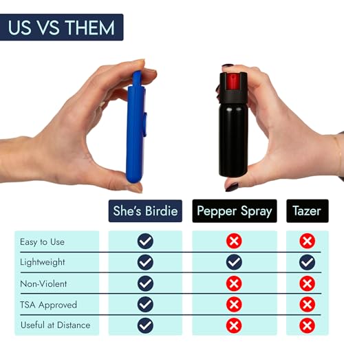 She’s Birdie 3.0 New Version – The Original Personal Safety Alarm for Women by Women–Loud Siren, Flash Light and Rechargeable Battery in a Variety of Colors (Indigo Blue) - color: Indigo Blue