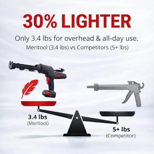 Heavy Duty Caulking Gun | 12V Cordless Drive | 10oz Cartridges 300ml | 450lbs Thrust | No Drip Professional Calking for Painters, DIYers, Automotive, Contractors - size: 10oz / 300ml, style: Cordless 12V (9000 Series)