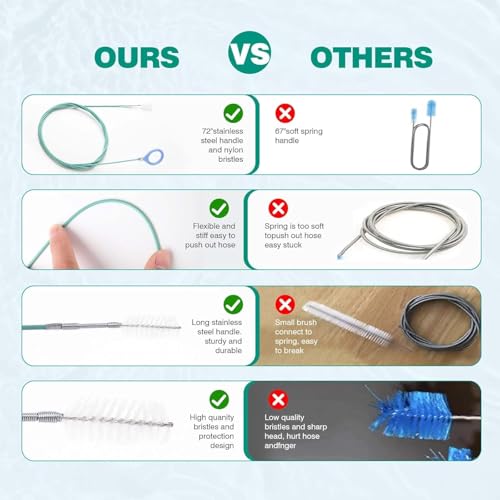 Car Sunroof Drain Cleaning Tool,78 Inch Extra Long Drain Cleaning Brush Flexible Drain Cleaning Tool for Car,Car Sunroof Drain Hole Cleaner for Drains, Sewers, Windshields