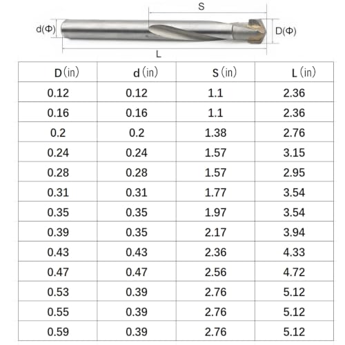 13 Pack Solid Carbide Twist Drill Bits, Alloy Hex Metal Drill Bits