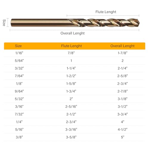 15Pcs Cobalt Drill Bit Set, M35 HSS Jobber Length Twist Drill Bit Set for Cast Iron, Stainless Steel, Plastic and Wood, 1/16" - 3/8" - style: 15PCS