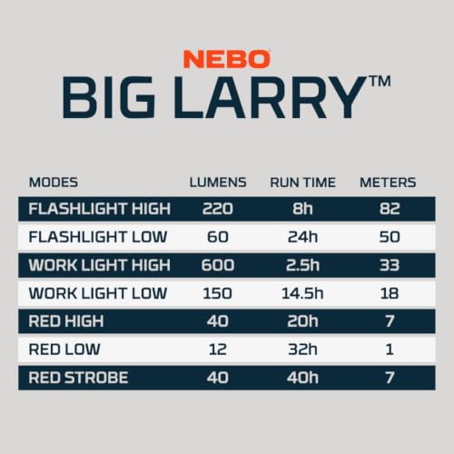 NEBO Big Larry 3 Work Light, 600 Lumen Flashlight & COB Task Light - color: Black, size: 600 Lumen