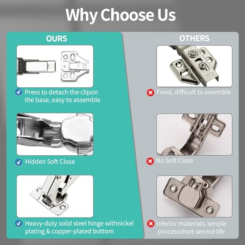2 Pack 165 Degree Soft Close Kitchen Cabinet Door Hinges, Face Frame Kitchen Hinges, Soft Close Multi-Pivot Concealed Hardware for Corner Kitchen,Cupboard Folded, Folden Door