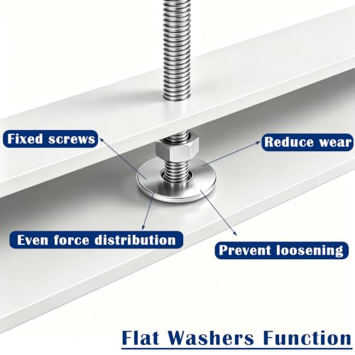 290 Pcs Flat Washers for Screws, Stainless Steel Fender Washers Assortment