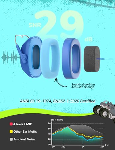 iClever EM01 Noise Cancelling Headphones for Kids Adults, SNR 29dB EarMuffs - color: Q-monster Jam Blue