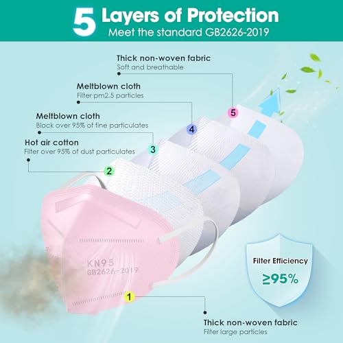 LEMENT KN95 Face Masks,100PCS 5-Ply Pink Breathable Cup Dust Mask For Adult - color: Adult-100 Pack-pink