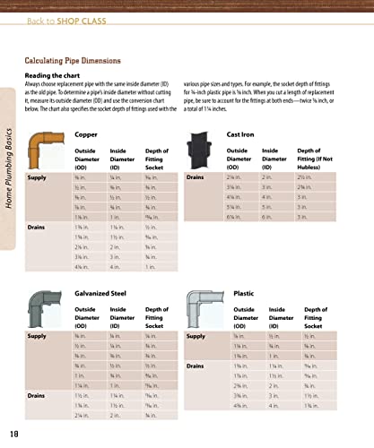 Plumbing: Real World Know-How You Wish You Learned in High School (Back to Shop Class)