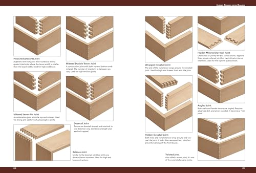 Japanese Woodworking and Joinery: A Beginner's Guide to the Tools & Techniques Used by Master Carpenters in Japan