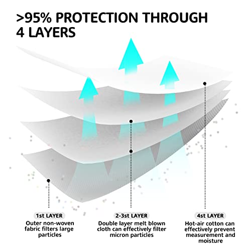 LEVENIS Face Masks 50 Pack, Breathable Comfortable and Disposable Mask, White - color: Adult-white