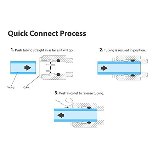 Lemoy 1/4" OD Quick Connect Push In to Connect Water Tube Fitting for RO Reverse Osmosis Water Filter Fittings Pack of 30