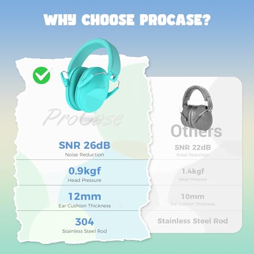 ProCase Kids Noise Cancelling Headphones Ear Hearing Protection, Teal - color: Teal