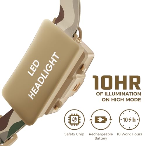 DanForce Headlamp. USB Rechargeable LED Head Lamp. Ultra Bright LUMINUS 1080 Lumen Headlamp Flashlight + Red Light. HeadLamps for Adults, Camping, Outdoors & Hard Hat Light. Zoomable IPX54 Headlight - color: Proxima