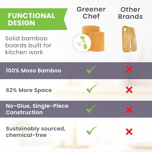 Extra Large Bamboo Cutting Board Set of 2 – Wood Cutting Boards for Kitchen with Glue-Free Surface™ & Juice Groove – Non-Toxic Wooden Chopping Boards, FSC-Certified, Durable Carving Boards - color: Glue-Free Surface - Round