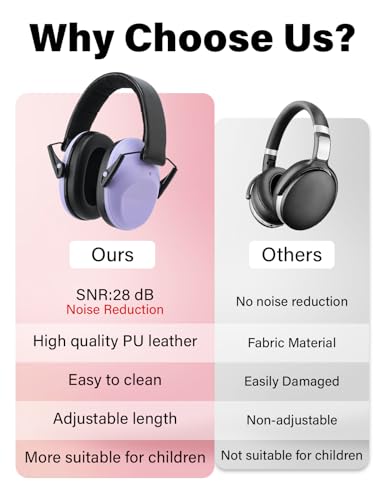 Kids Noise Canceling Earmuffs, 25-30dB Noise Reduction Ear Protection, Adjustable Headband Concert Fireworks, Autism - color: Purple