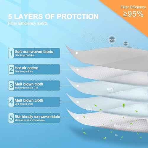 100PCS KN95 Face Masks,5-Ply Breathable Cup Dust Masks(White,Grey) - color: Wgmixed-100pcs
