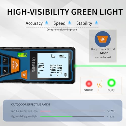 Laser Distance Measure Backlit LCD with Bubble Levels Enhanced-Bright 393FT - color: Green 393FT