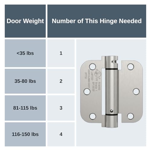2 Pack 3.5 Inch Self Closing Door Hinges Kit, Satin Nickel - color: Satin Nickel - kit, size: 3.5" (2 Pack)