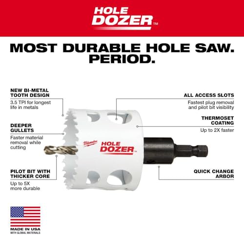 MILWAUKEE'S Hole Saw Kit,Saw Range 3/4" to 2-1/4", 1 Count (Pack of 1)