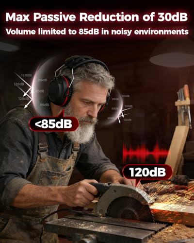 Electronic Hearing Protection with 4X Sound Amplification Earmuffs, Gel Bluetooth 6.0 Ear Protection Ear Muffs, 30dB NRR with Rechargeable 120H Playtime Earmuffs for Workshops, Mowing, Shooting Range