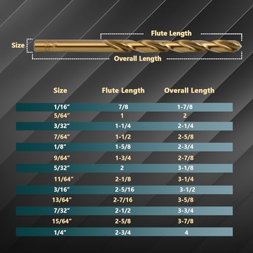 Cobalt Drill Bit Set - 13Pcs M35 HSS Twist Drill Bits Kit 1/16"-1/4" - style: 13 pcs Cobalt