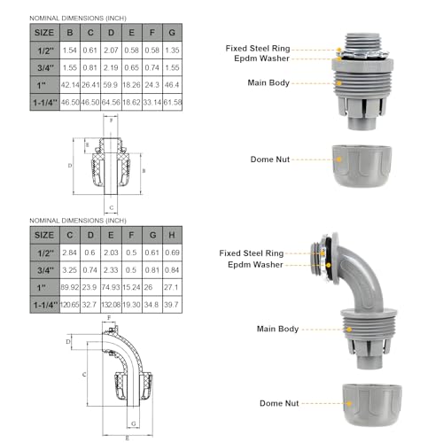 1-1/4(1.25) inch 50ft Liquid-Tight Conduit and Connector Kit,Flexible Non-Metallic Liquid Tight Electrical Conduit Kit with 5 Straight and 3 90-Degree Connector Fittings,1in. Dia… - size: 1-1/4inch 50ft